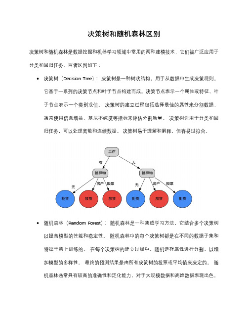 决策树和随机森林区别