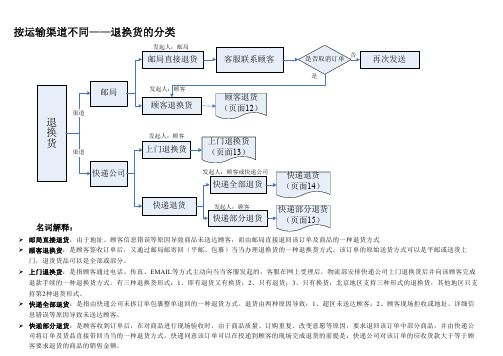 订单退货分类及流程01