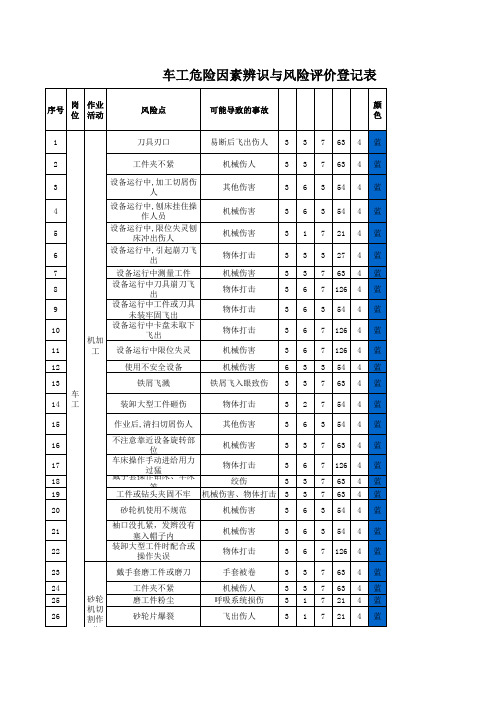 车工危险因素辨识与风险评价登记表