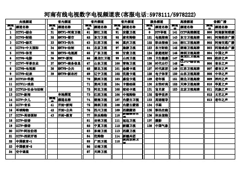 河南有线电视数字电视频道表(开封市)