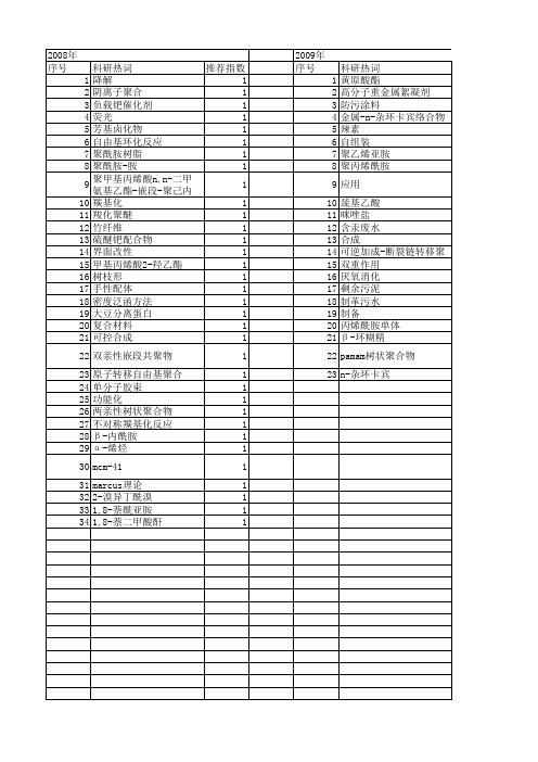 【国家自然科学基金】_酰胺化反应_基金支持热词逐年推荐_【万方软件创新助手】_20140803