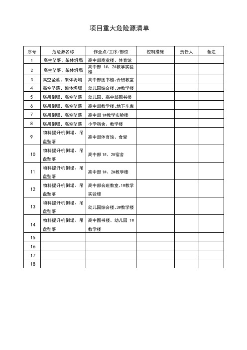 重大危险源监控记录表样表