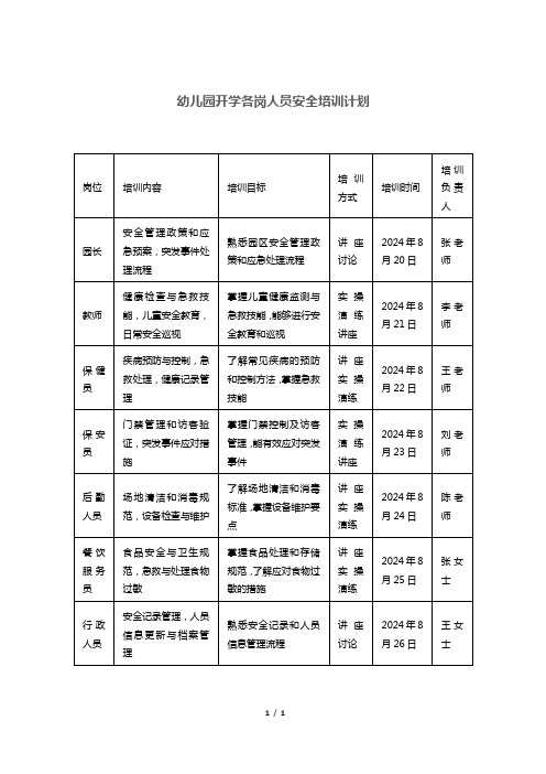 幼儿园开学各岗人员安全培训计划