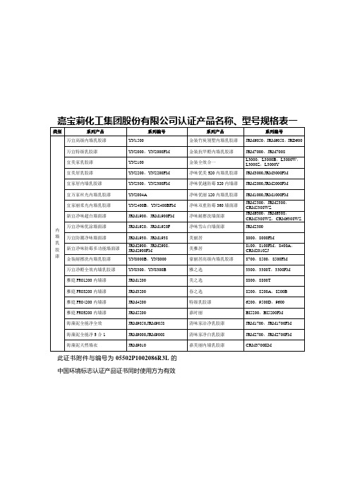 嘉宝莉化工集团股份有限公司认证产品名称、型号规格表一
