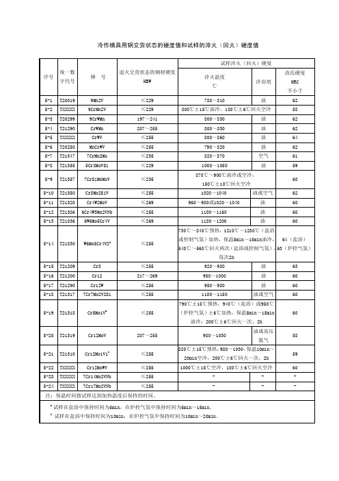 冷作模具钢热处理及其硬度值