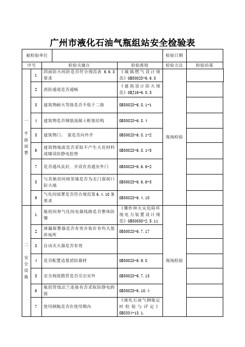 广州市液化石油气瓶组站安全检查表