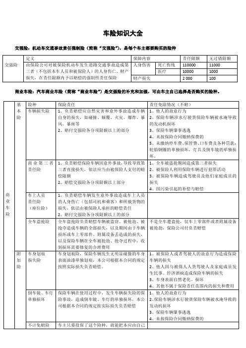 车险知识大全