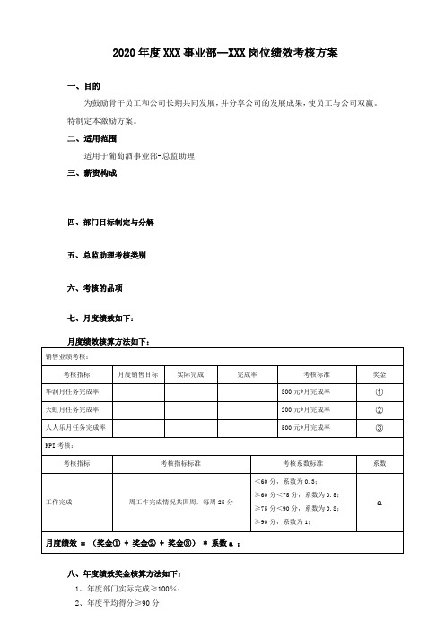 2020年度XXX事业部--XXX岗位绩效考核方案