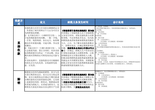 增值税中各类收款方式的总结及其会计处理