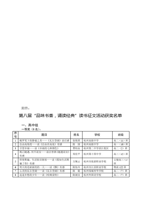 第八届“品味书香,诵读经典”读书征文活动获奖名单