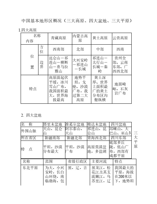 中国主要地形区特点列表(四    大平原,三大高原,四大盆地)