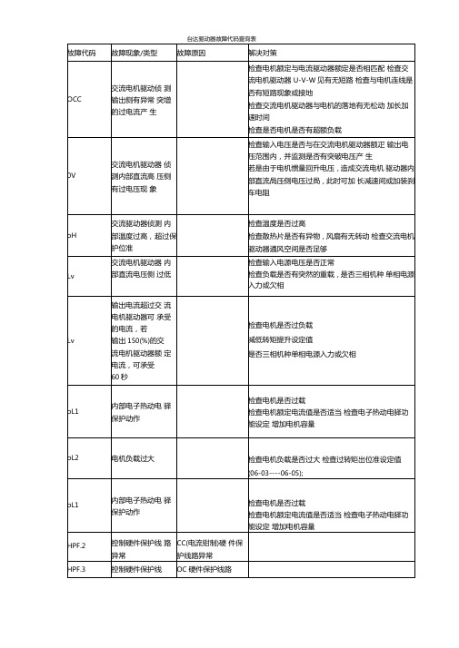 台达变频器故障代码表