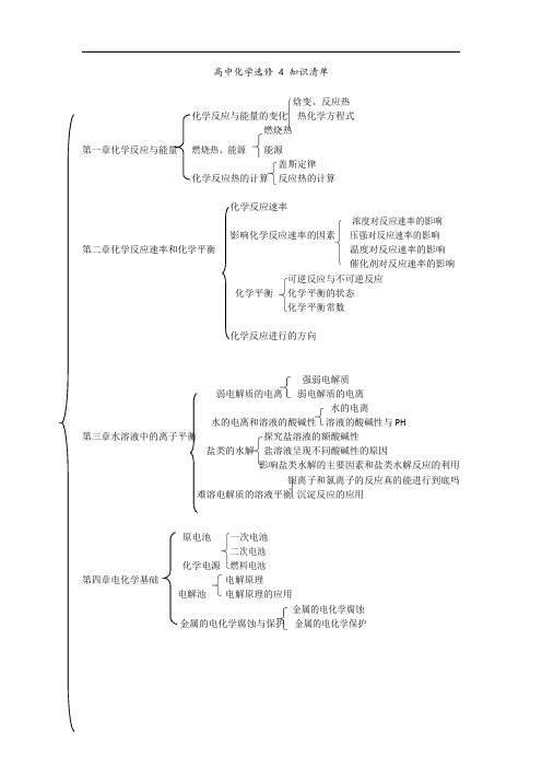 高中化学选修4知识清单