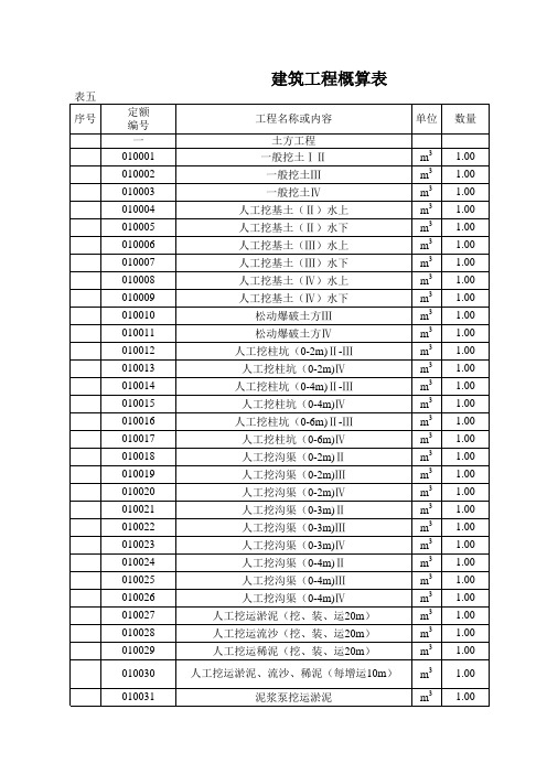 陕西省2000水利定额库