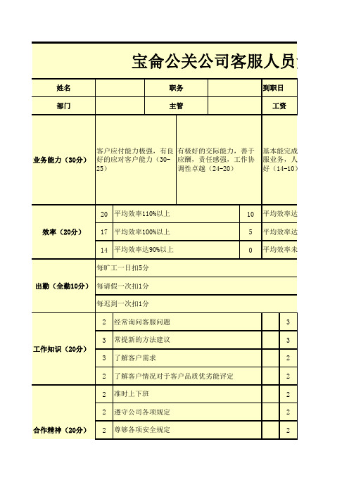 客服人员素质测评表