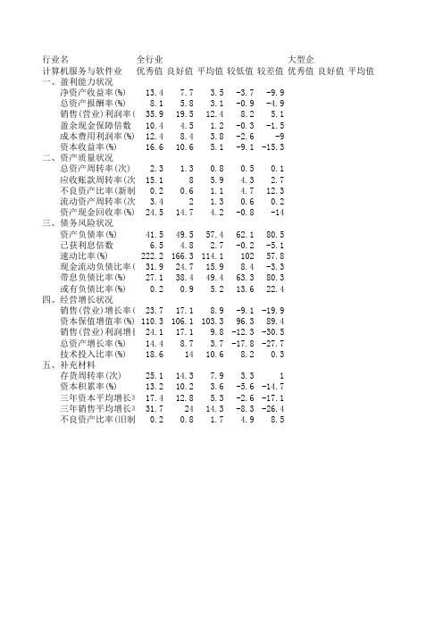 企业绩效评价标准值