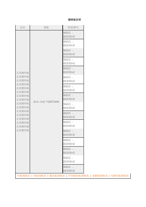 镀锌卷板材质及规格明细详解
