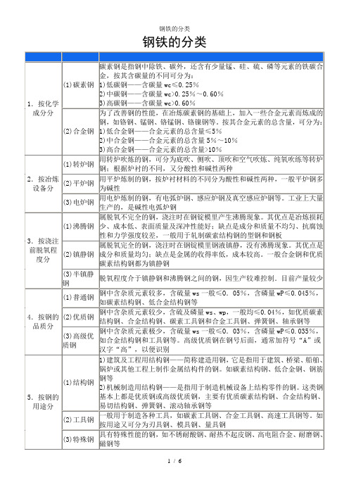 钢铁的分类