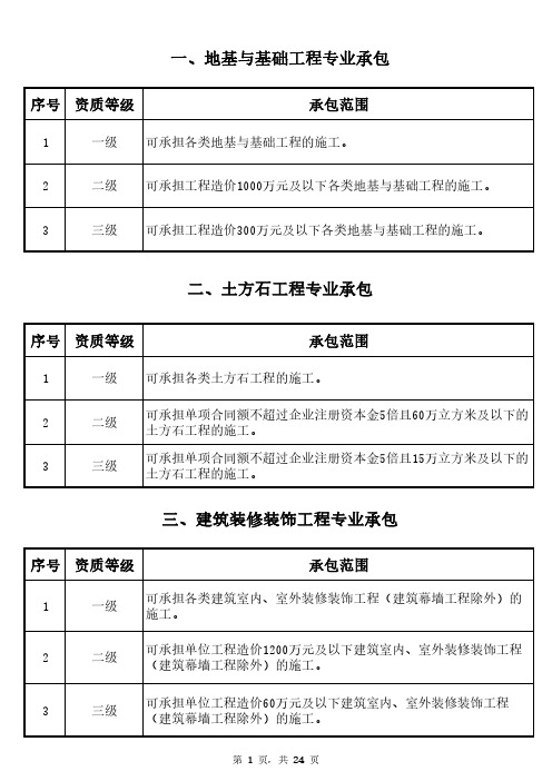 施工专业承包可承包工程范围