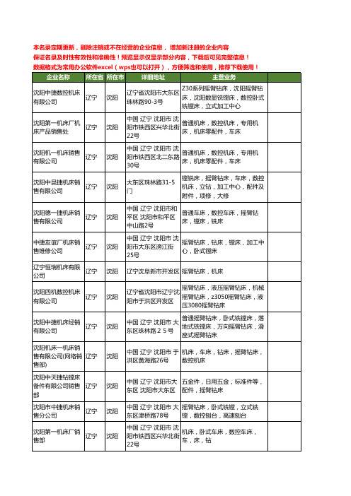 新版辽宁省沈阳摇臂钻床工商企业公司商家名录名单联系方式大全41家