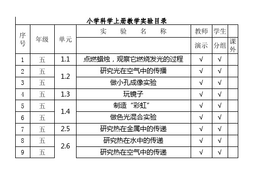 五年级上册科学实验目录(2021新苏教版)