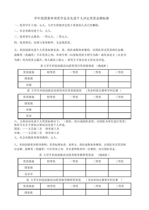 2018学年度团委单项奖学金及先进个人评定奖励金额标准