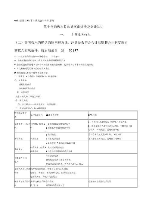 审计考试会计知识总结