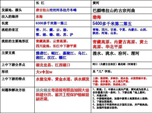 人教版历史与社会七年级下册第五单元第三课 地域差异显著——秦岭淮海一线(共40张PPT)