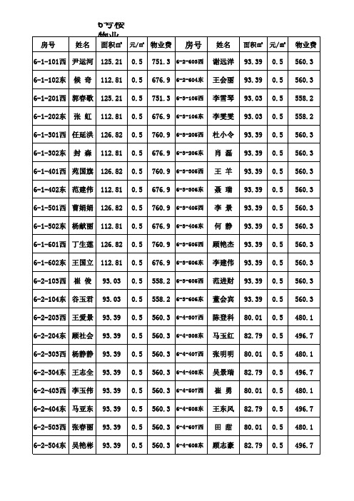 2014年每户物业费明细表2014.8.24