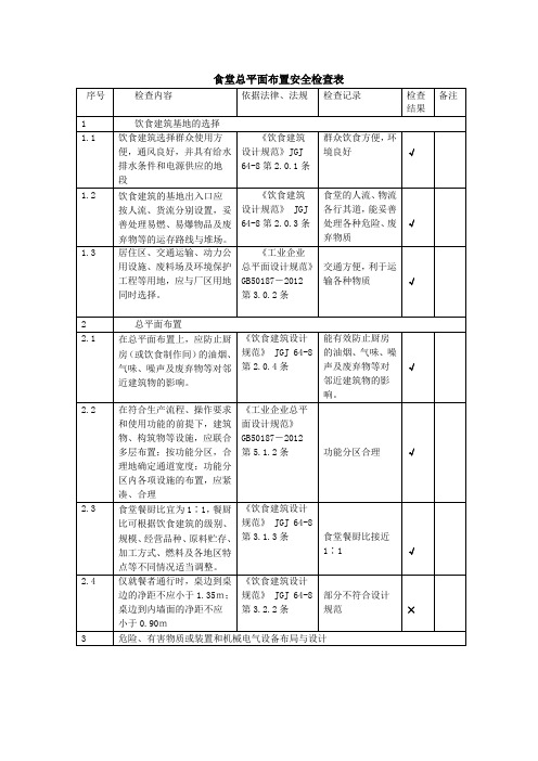 食堂总平面布置安全检查表