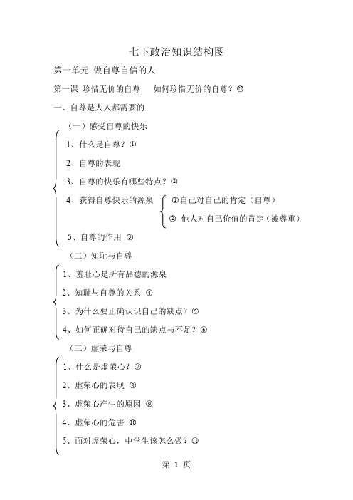 人教版七下政治知识结构图10页