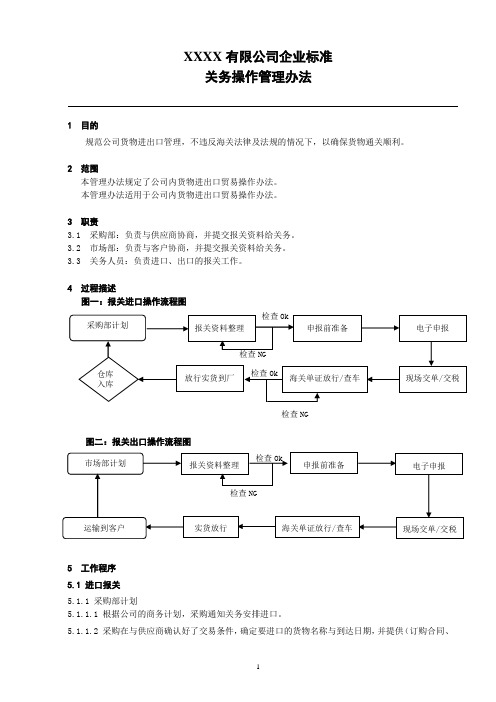 关务操作管理办法[模板]