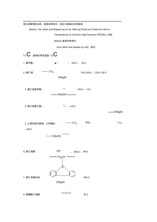 常见聚合物的玻璃化转变温度和表面张力