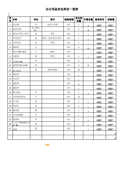 办公用品安全库存一览表