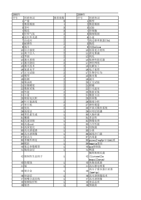 【江苏省自然科学基金】_试验技术_期刊发文热词逐年推荐_20140816