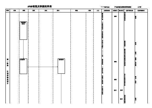 APQP流程及职能矩阵表