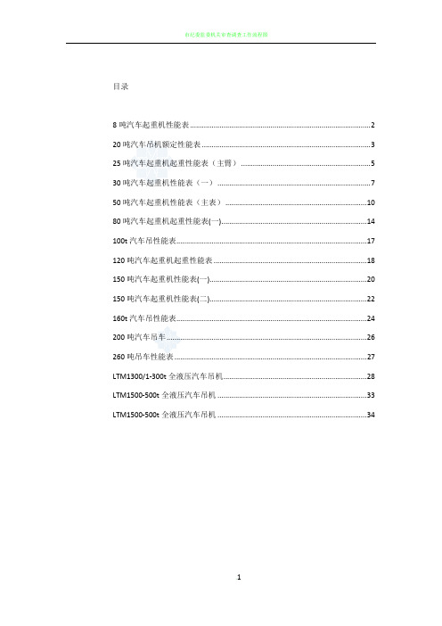 8-1000吨汽车吊性能参数表