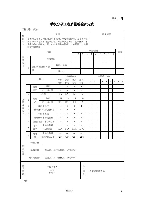 建5-1-1模板分项工程质量检验评定表【园林绿化施工+常用表格】