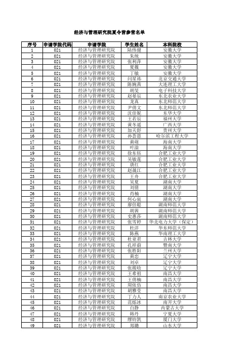 经济与管理研究院夏令营参营名单