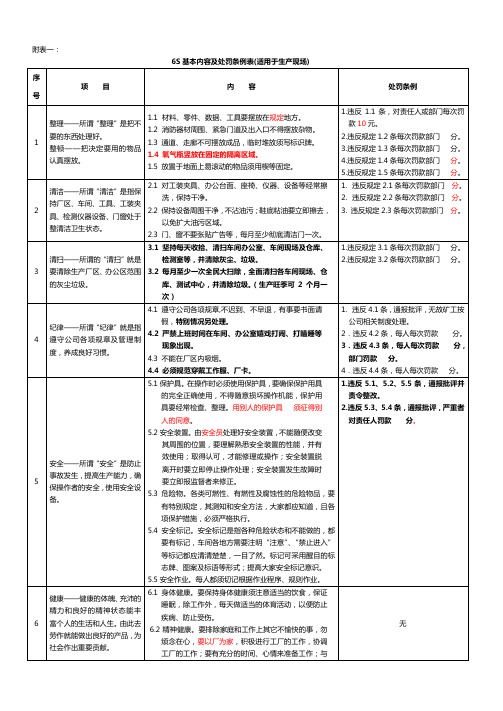 6S基本内容及处罚条例表(适用于生产现场)