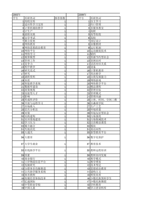 【国家社会科学基金】_教育研究平台_基金支持热词逐年推荐_【万方软件创新助手】_20140806