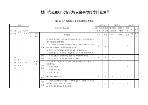 桥门式起重机设备设施安全事故隐患排查清单