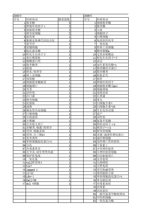 【国家自然科学基金】_细菌脂多糖(lps)_基金支持热词逐年推荐_【万方软件创新助手】_20140803