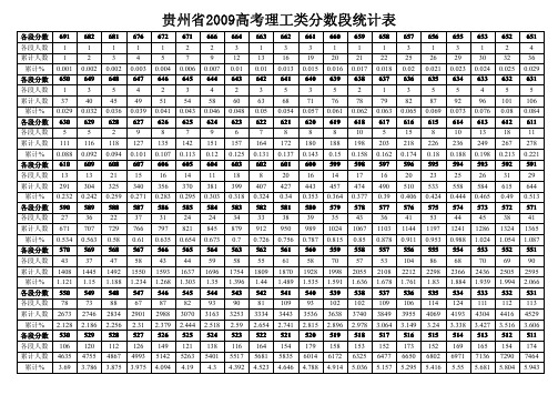 贵州省2009年-2013年高考文理科分数段统计