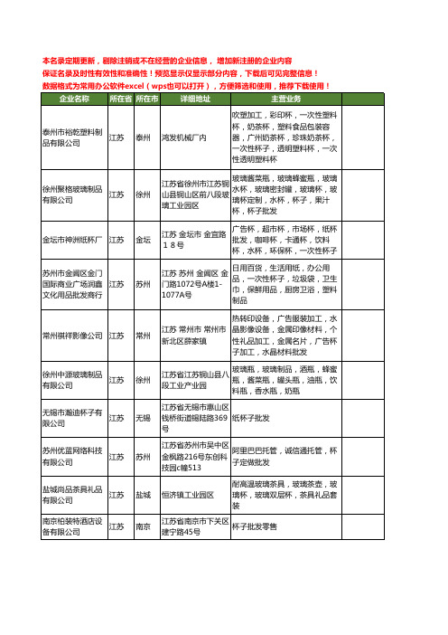 新版江苏省杯子批发工商企业公司商家名录名单联系方式大全12家