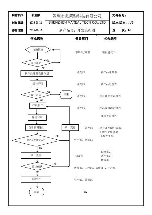 新产品设计开发流程图