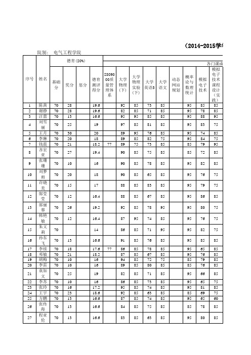 铜陵学院学生综合素质测评汇总表