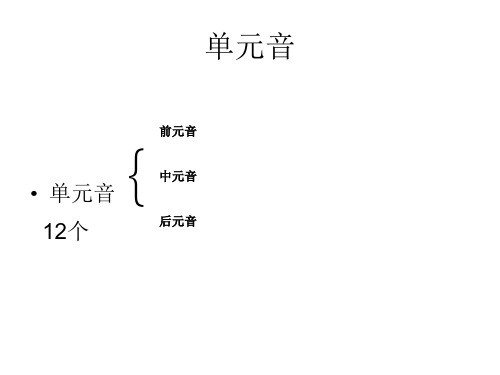 双元音发音图解