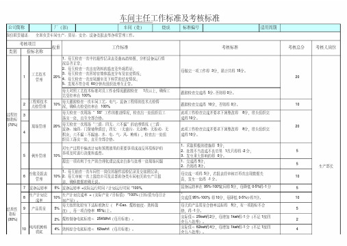 车间主任工作标准及考核标准