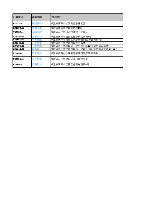 产城会-南平市重点企业(新三板上市公司)2018年营业收入及利润情况